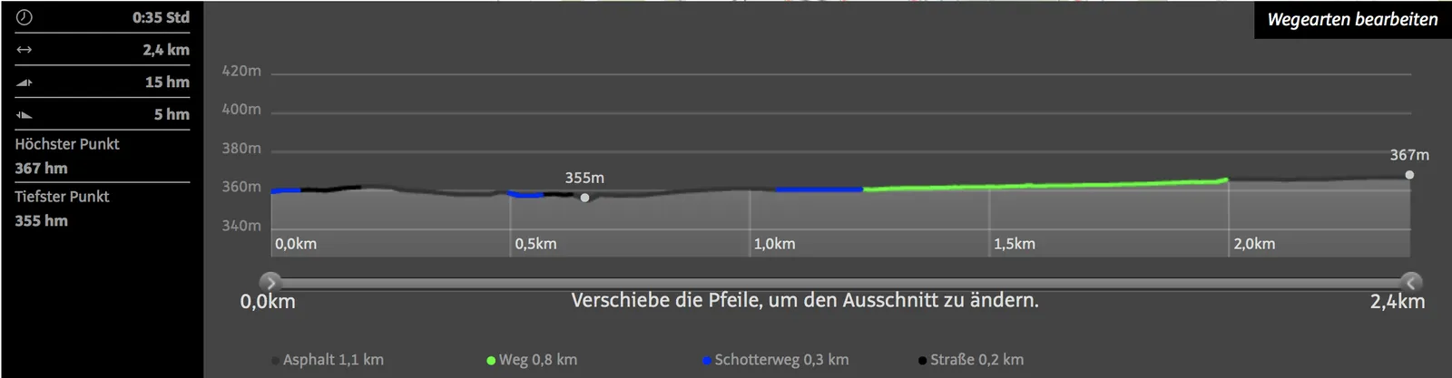 Warth Kirchberg