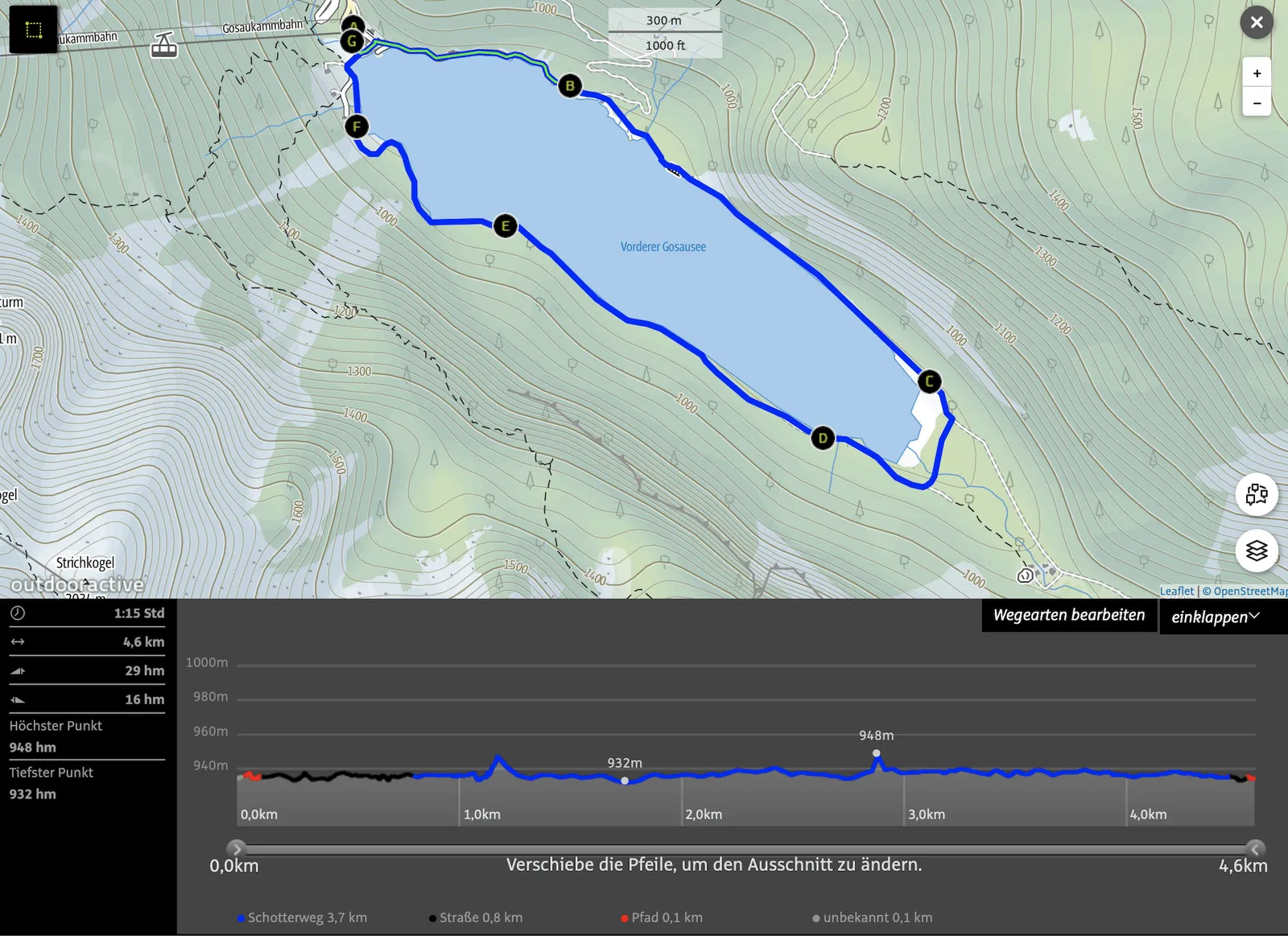 Gosausee-Tourdaten